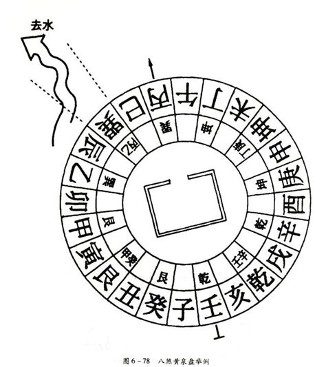 八煞黃泉|學習風水羅盤第三層：八煞黃泉詳解